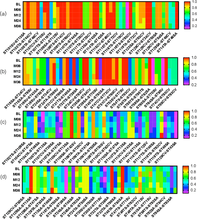 Figure 2 for Spatio-Temporal Similarity Measure based Multi-Task Learning for Predicting Alzheimer's Disease Progression using MRI Data