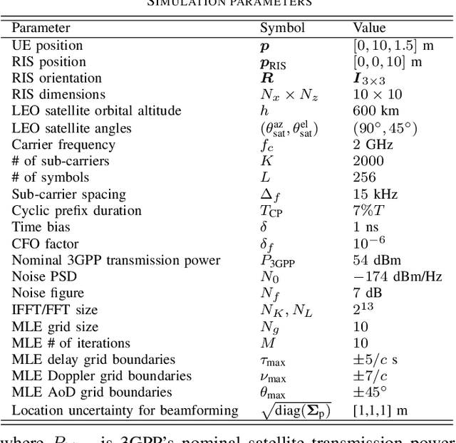 Figure 3 for 6G RIS-aided Single-LEO Localization with Slow and Fast Doppler Effects