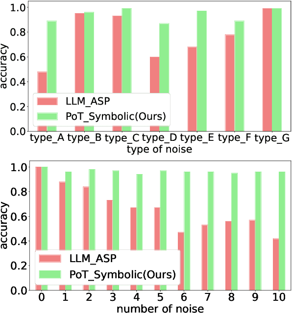 Figure 4 for Path-of-Thoughts: Extracting and Following Paths for Robust Relational Reasoning with Large Language Models