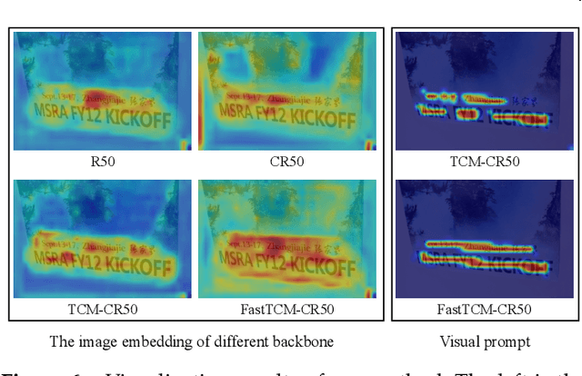 Figure 2 for Turning a CLIP Model into a Scene Text Spotter