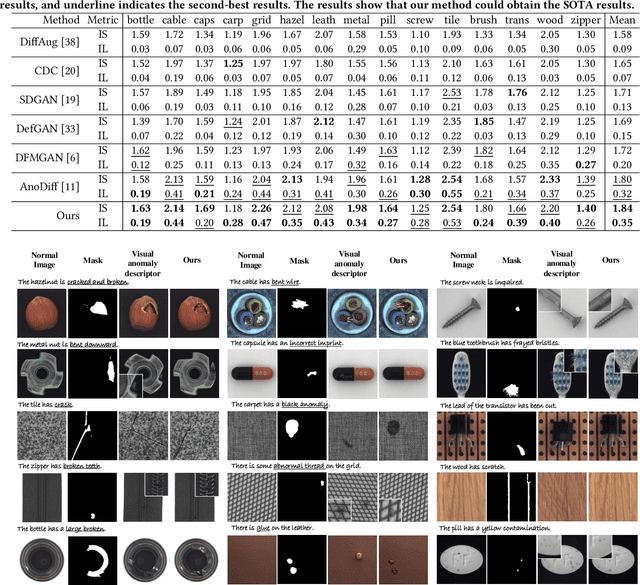 Figure 4 for AnomalyControl: Learning Cross-modal Semantic Features for Controllable Anomaly Synthesis