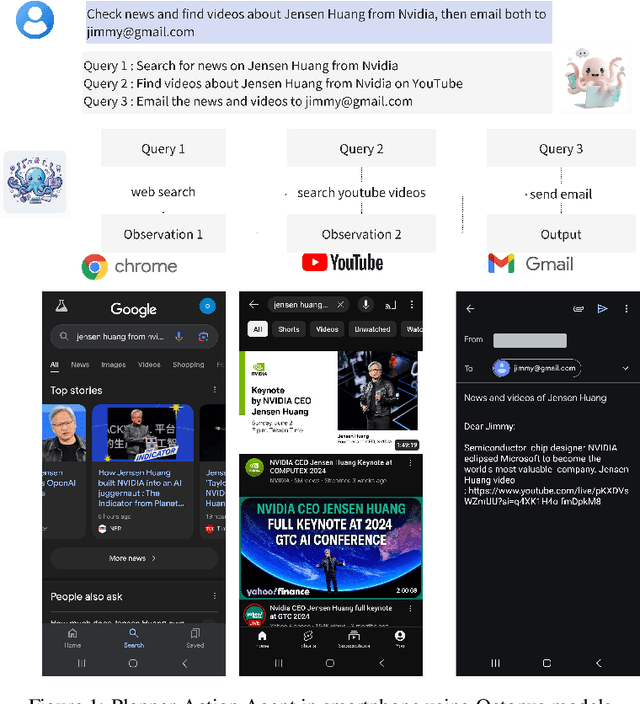 Figure 1 for Octo-planner: On-device Language Model for Planner-Action Agents