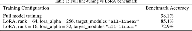 Figure 2 for Octo-planner: On-device Language Model for Planner-Action Agents