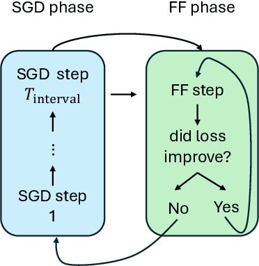 Figure 1 for Fast Forwarding Low-Rank Training