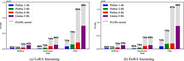 Figure 3 for Fast Forwarding Low-Rank Training