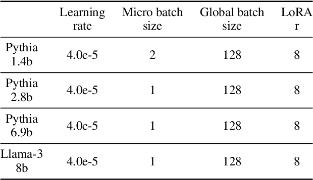 Figure 2 for Fast Forwarding Low-Rank Training