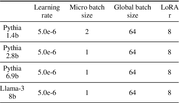 Figure 4 for Fast Forwarding Low-Rank Training