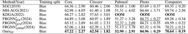 Figure 2 for Control the GNN: Utilizing Neural Controller with Lyapunov Stability for Test-Time Feature Reconstruction