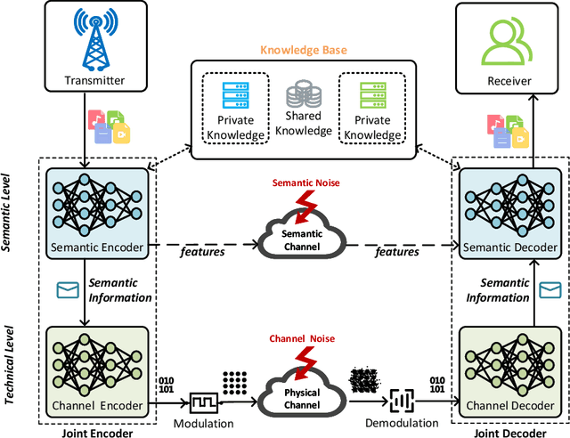 Figure 3 for Next Generation Advanced Transceiver Technologies for 6G