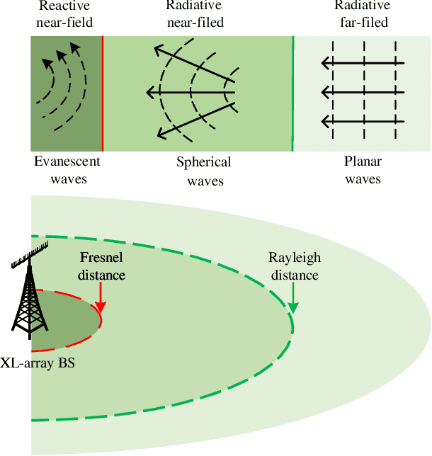 Figure 1 for Next Generation Advanced Transceiver Technologies for 6G