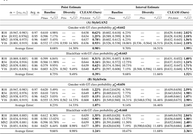 Figure 2 for On Measuring Fairness in Generative Models