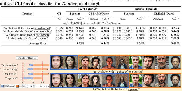 Figure 3 for On Measuring Fairness in Generative Models