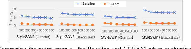 Figure 4 for On Measuring Fairness in Generative Models