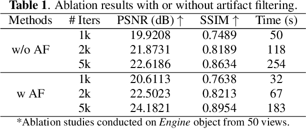Figure 2 for LamiGauss: Pitching Radiative Gaussian for Sparse-View X-ray Laminography Reconstruction