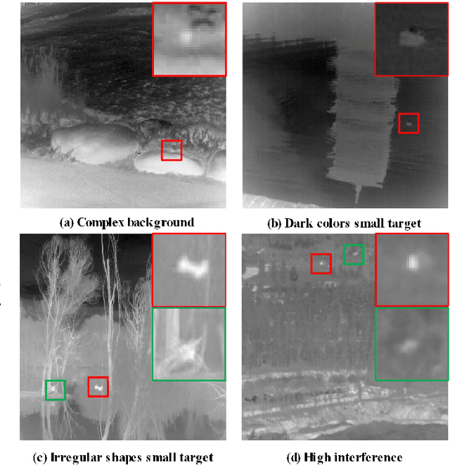 Figure 1 for Make Both Ends Meet: A Synergistic Optimization Infrared Small Target Detection with Streamlined Computational Overhead