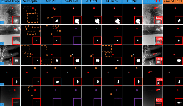 Figure 2 for Make Both Ends Meet: A Synergistic Optimization Infrared Small Target Detection with Streamlined Computational Overhead