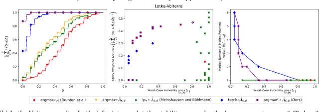 Figure 3 for Stabilizing black-box model selection with the inflated argmax