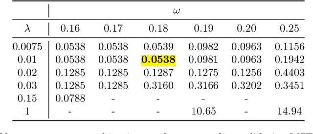 Figure 4 for Stabilizing black-box model selection with the inflated argmax