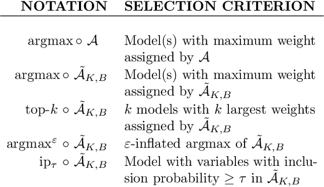 Figure 1 for Stabilizing black-box model selection with the inflated argmax