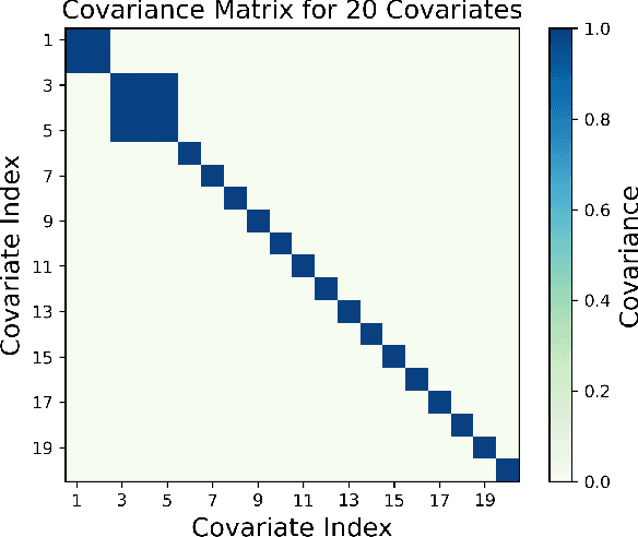 Figure 2 for Stabilizing black-box model selection with the inflated argmax