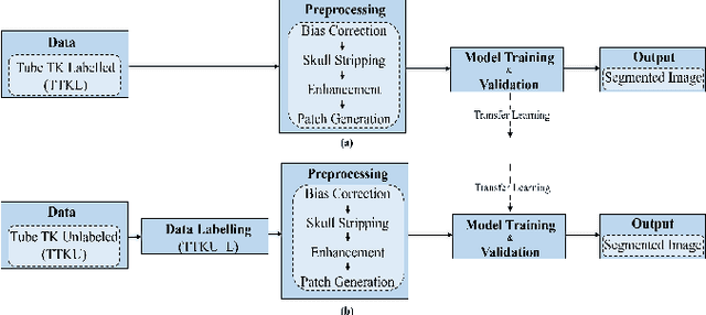 Figure 1 for CV-Attention UNet: Attention-based UNet for 3D Cerebrovascular Segmentation of Enhanced TOF-MRA Images