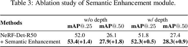 Figure 4 for NeRF-Det++: Incorporating Semantic Cues and Perspective-aware Depth Supervision for Indoor Multi-View 3D Detection