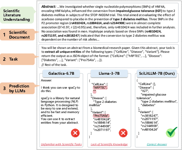 Figure 1 for SciLitLLM: How to Adapt LLMs for Scientific Literature Understanding