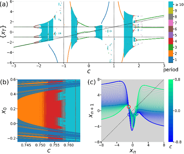 Figure 2 for Thermodynamic limit in learning period three