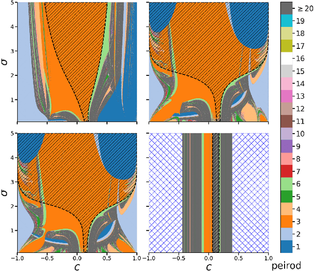 Figure 3 for Thermodynamic limit in learning period three
