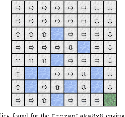 Figure 3 for Warm-Start Variational Quantum Policy Iteration