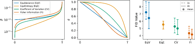 Figure 1 for Using Ornstein-Uhlenbeck Process to understand Denoising Diffusion Probabilistic Model and its Noise Schedules