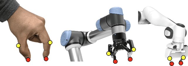 Figure 1 for DexHub and DART: Towards Internet Scale Robot Data Collection