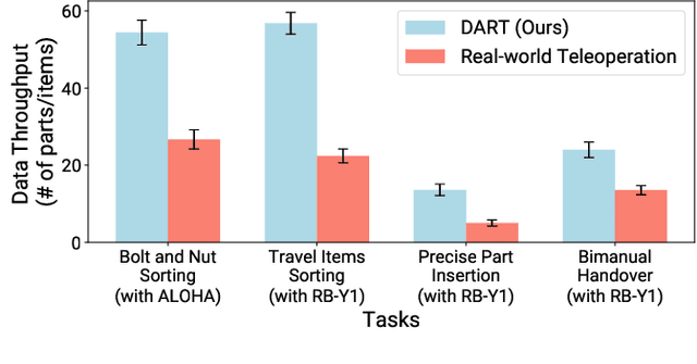 Figure 2 for DexHub and DART: Towards Internet Scale Robot Data Collection