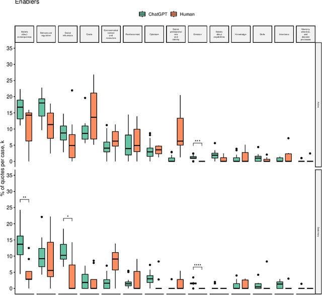 Figure 3 for Framework-Based Qualitative Analysis of Free Responses of Large Language Models: Algorithmic Fidelity