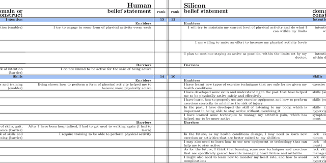 Figure 2 for Framework-Based Qualitative Analysis of Free Responses of Large Language Models: Algorithmic Fidelity