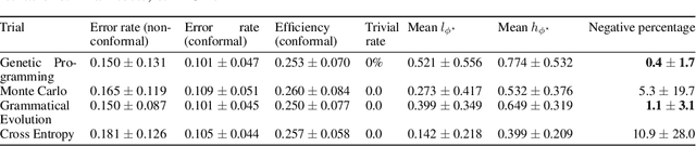 Figure 2 for Learning Temporal Logic Predicates from Data with Statistical Guarantees