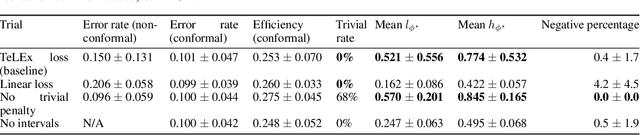 Figure 4 for Learning Temporal Logic Predicates from Data with Statistical Guarantees