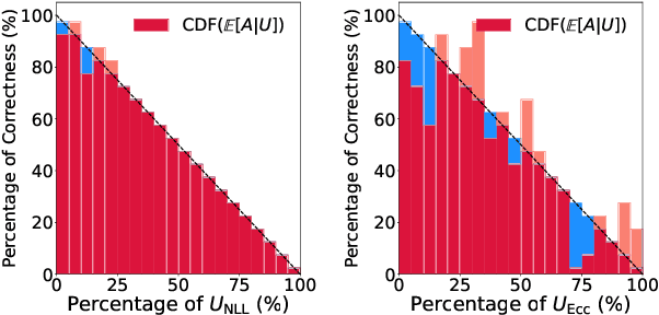 Figure 1 for Uncertainty in Language Models: Assessment through Rank-Calibration