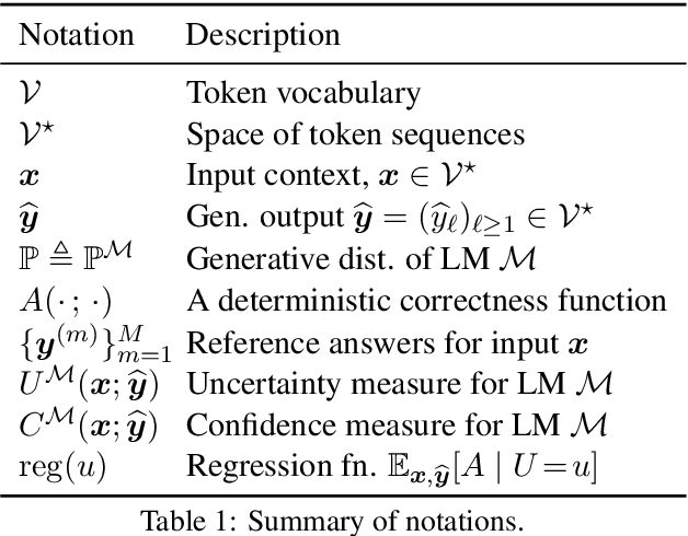 Figure 2 for Uncertainty in Language Models: Assessment through Rank-Calibration