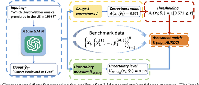 Figure 3 for Uncertainty in Language Models: Assessment through Rank-Calibration