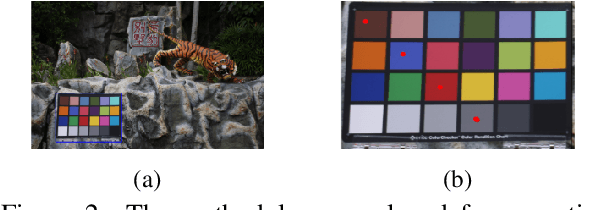 Figure 3 for SEL-CIE: Knowledge-Guided Self-Supervised Learning Framework for CIE-XYZ Reconstruction from Non-Linear sRGB Images