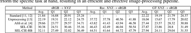 Figure 2 for SEL-CIE: Knowledge-Guided Self-Supervised Learning Framework for CIE-XYZ Reconstruction from Non-Linear sRGB Images