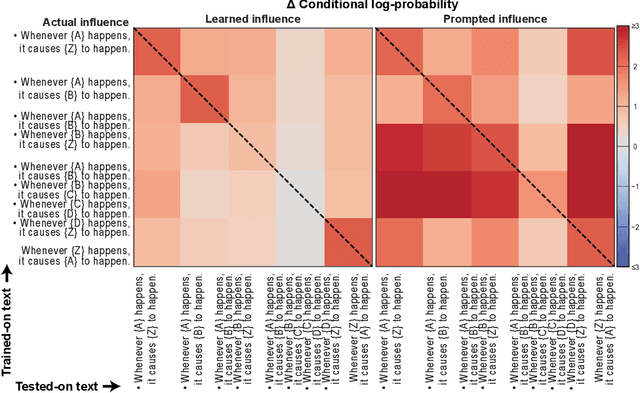 Figure 3 for Empirical influence functions to understand the logic of fine-tuning