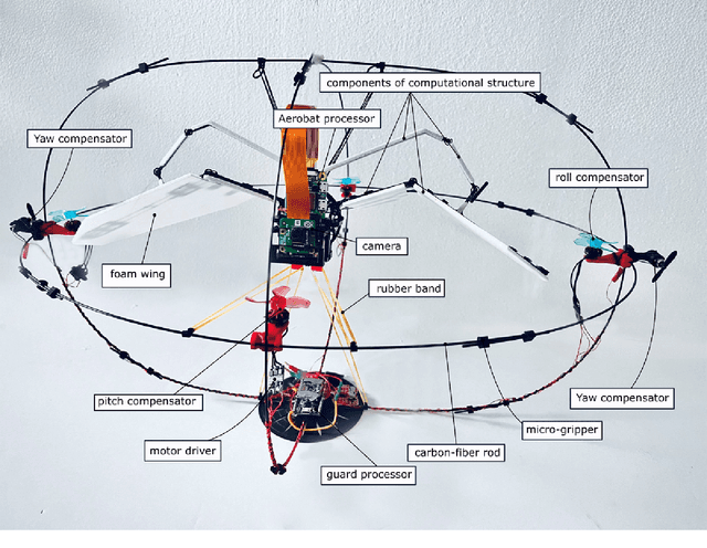 Figure 2 for Hovering Control of Flapping Wings in Tandem with Multi-Rotors