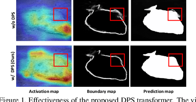 Figure 1 for Global-Local Aggregation with Deformable Point Sampling for Camouflaged Object Detection