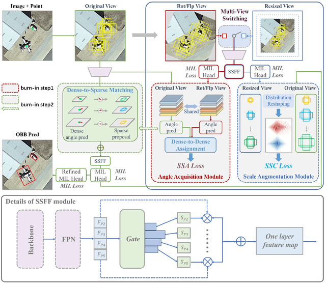 Figure 3 for PointOBB-v3: Expanding Performance Boundaries of Single Point-Supervised Oriented Object Detection