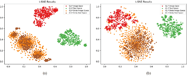 Figure 1 for DeltaSpace: A Semantic-aligned Feature Space for Flexible Text-guided Image Editing