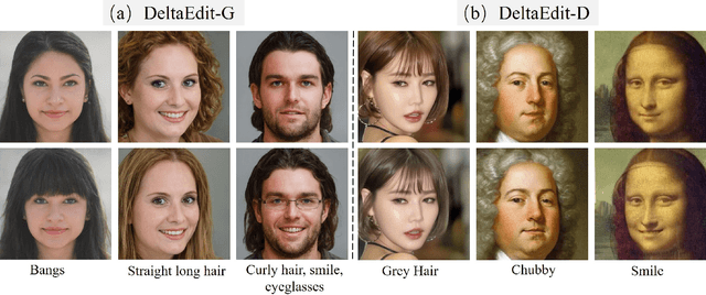 Figure 3 for DeltaSpace: A Semantic-aligned Feature Space for Flexible Text-guided Image Editing