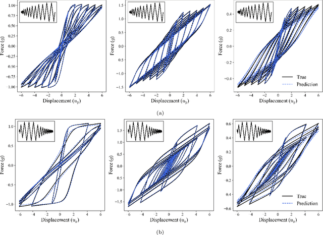 Figure 3 for Deep learning-based modularized loading protocol for parameter estimation of Bouc-Wen class models