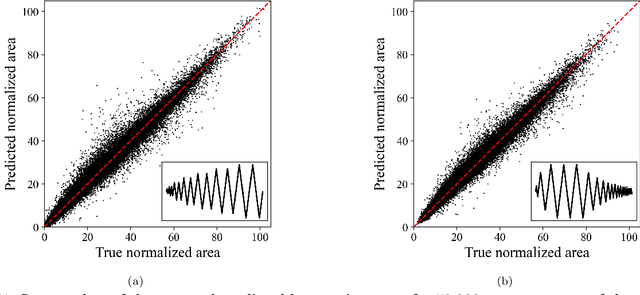 Figure 4 for Deep learning-based modularized loading protocol for parameter estimation of Bouc-Wen class models